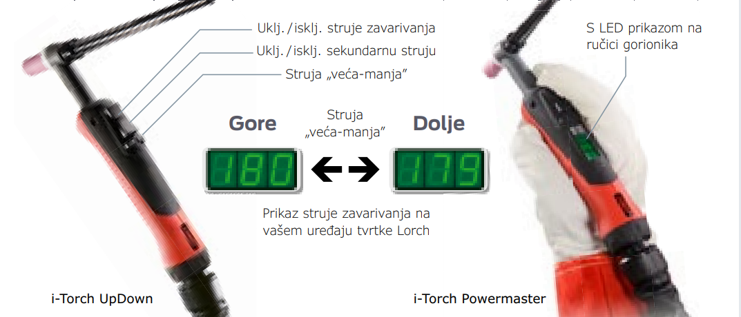 Moze-se-takoder-koristiti-s-gorionikom-s-daljinskim-komandama