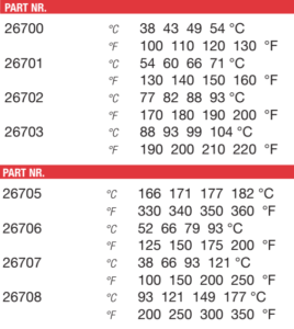 Naljepnice za označavanje temperature Tempilabel® Serija 4