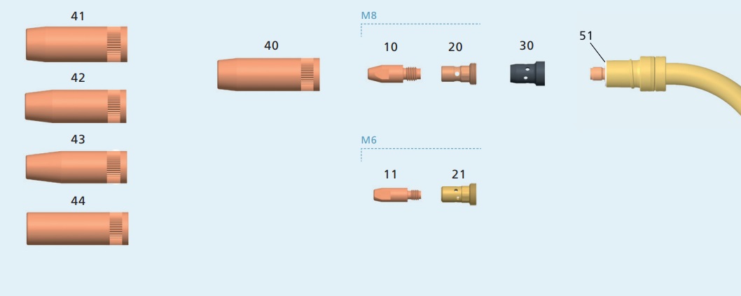 Gorionik-za-MIG-MAG-strojno-zavarivanje-7W-CC-MT-Rezervni-Dijelovi