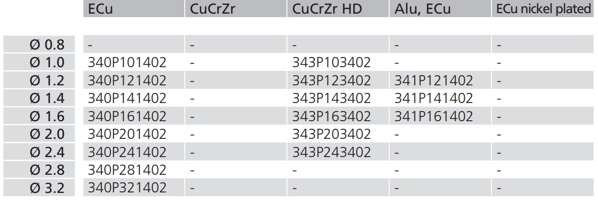 Kontaktna-sapnica-Dugi-Opis3