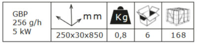 Plamenik za paljenje korova 1047GBP info