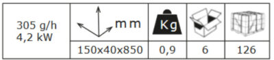 Plamenik za paljenje korova 1047GBPB