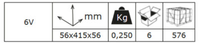 Repelent za krtice AR-T2 info