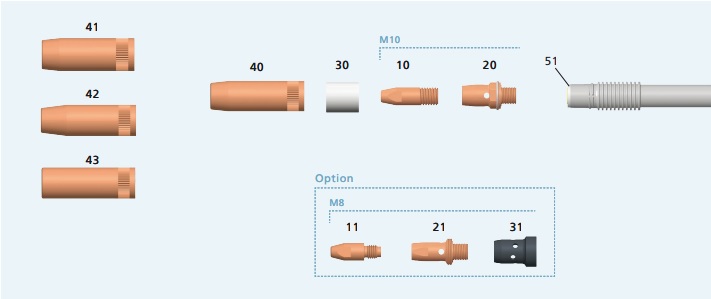 RezervniDodani-dijelovi-TBi-6G-Aut.