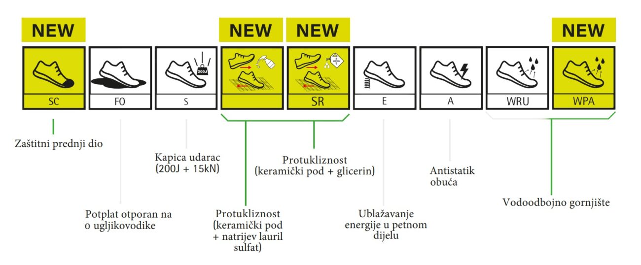 Dodatni_zahtjevi